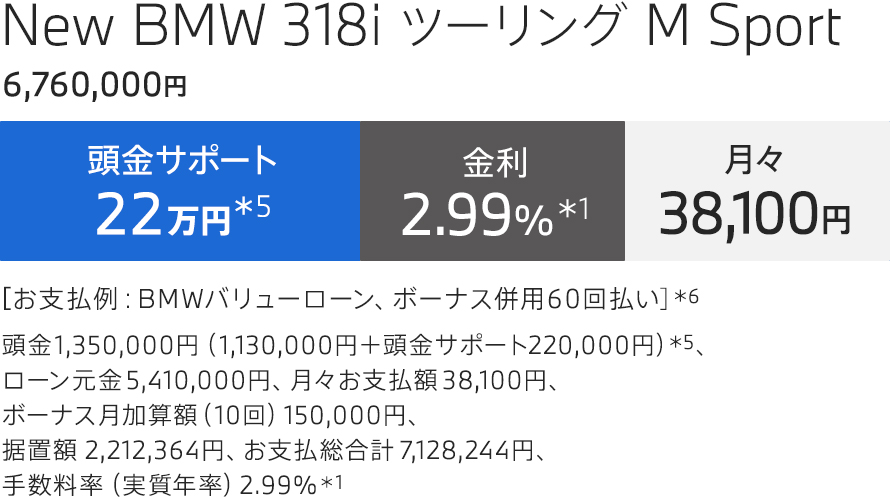 New BMW 318i ツーリング M Sport 支払例